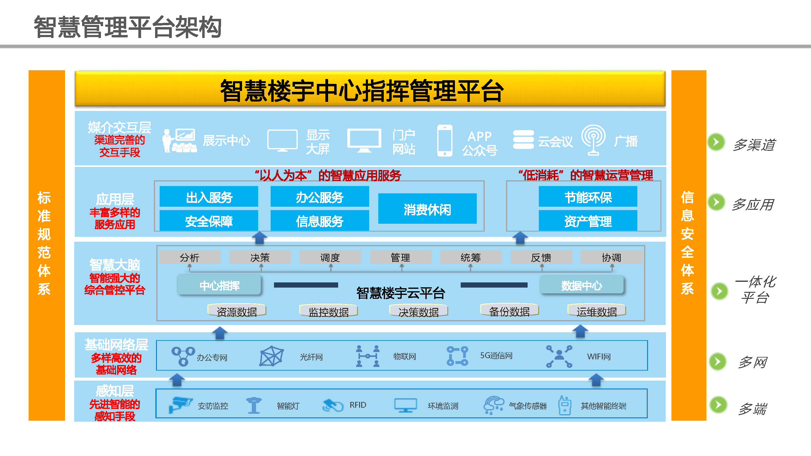 智慧樓宇賦能商業(yè)綜合體 精準(zhǔn)定位、系統(tǒng)構(gòu)建與創(chuàng)新應(yīng)用服務(wù)